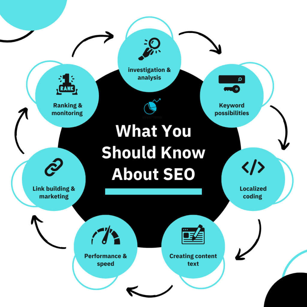 Search Engine Optimization by WebPromt